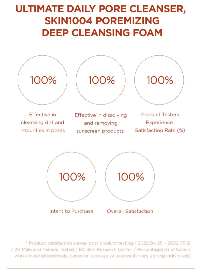 SKIN 1004 - Madagascar Centella Poremizing Deep Cleansing Foam
