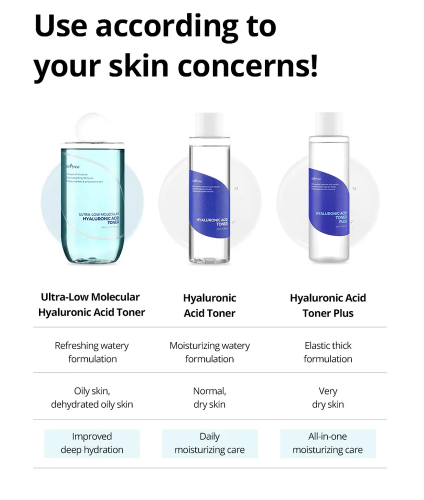 Isntree - Ultra-Low Molecular Hyaluronic Acid Toner - Tonico Viso all’Acido Ialuronico