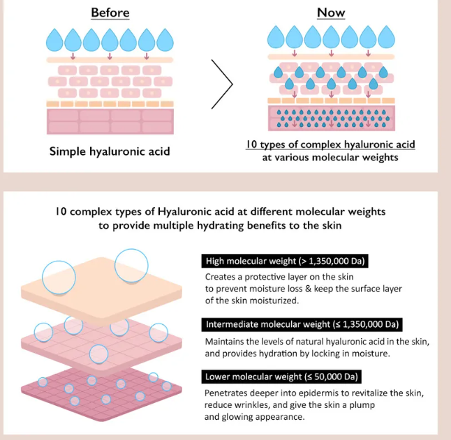 haruharu wonder - Black Rice 10 Hyaluronic Cream CUP TYPE