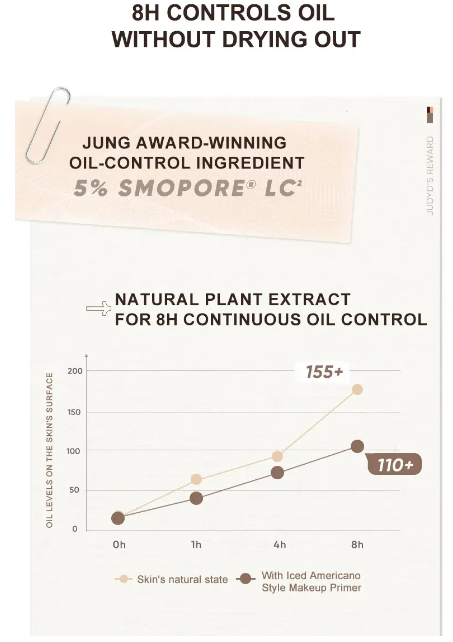 Judydoll - Oil Control Primer