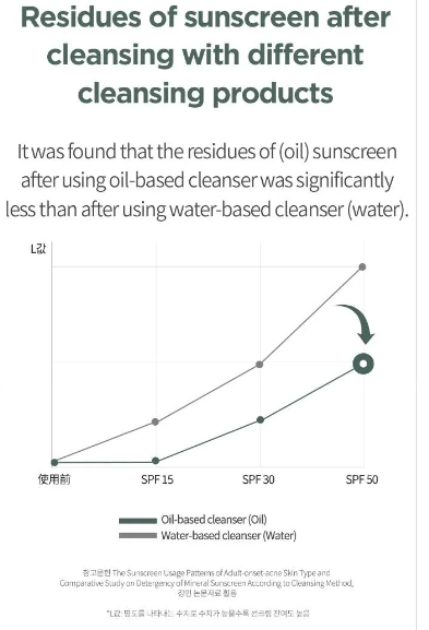 Anua - Heartleaf Pore Control Cleansing Oil - Olio Detergente