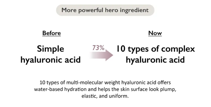 haruharu wonder - Black Rice 10 Hyaluronic Cream Unscented - Crema Viso Senza Fragranze