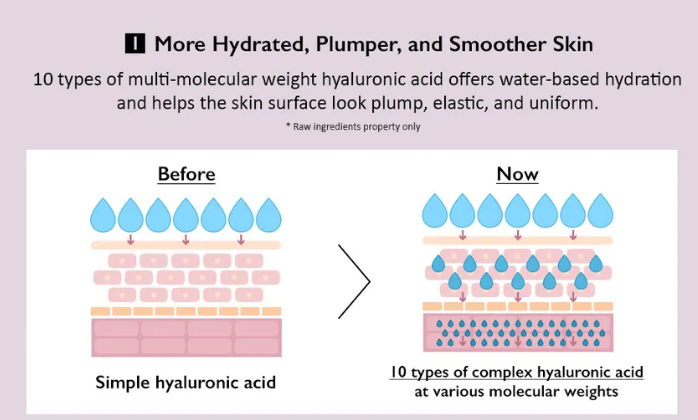 haruharu wonder - Black Rice 10 Hyaluronic Cream Unscented - Crema Viso Senza Fragranze