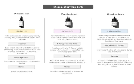 COSRX - The Hyaluronic Acid 3 Siero