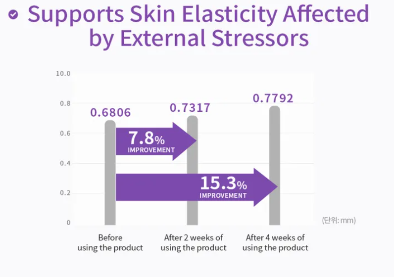 MISSHA - Time Revolution Night Repair Ampoule