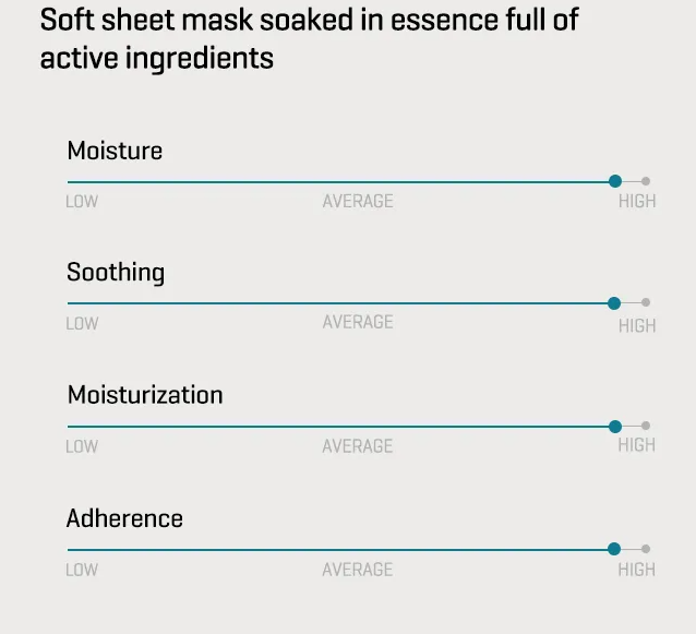 SOME BY MI - Real Care Mask - Maschera in tessuto - 10 Tipi