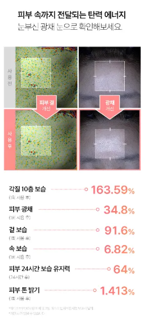 medicube - PDRN Pink Vita Coating Mask - Maschera Viso Illuminante