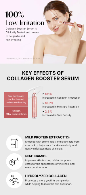 medicube - Siero Amplificatore di Luminosità al Collagene