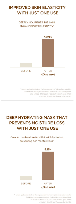 SKIN 1004 - Maschera nutriente alla Centella Probio-Cica del Madagascar