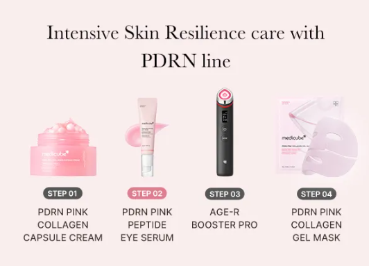 medicube - PDRN Pink Peptide Eye Cream - Crema Contorno Occhi