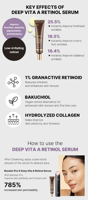 medicube - Deep Vita A Retinol Serum - Siero Viso