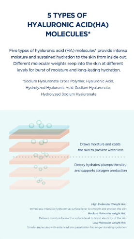 SKIN 1004 - Madagascar Centella Hyalu-Cica Blue Serum - Siero Idratante