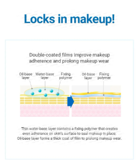 NEOGEN - Dermalogy All Day Locking Fixer