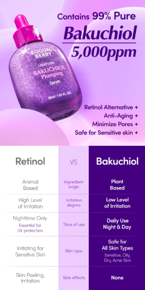 EQQUALBERRY - Bakuchiol Plumping Serum - Siero Viso Anti-Age