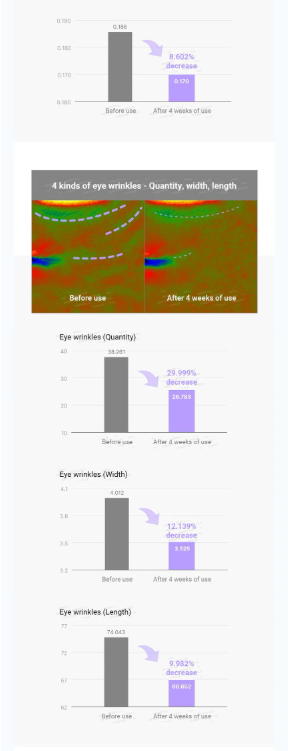 TIRTIR - Collagen Lifting Eye Cream - Crema Contorno Occhi Liftante