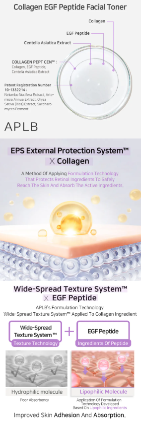 APLB – Tonico Viso al Collagene e Peptide EGF