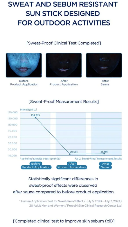 SKIN 1004 - Madagascar Centella Hyalu-Cica Silky-Fit - Stick Solare
