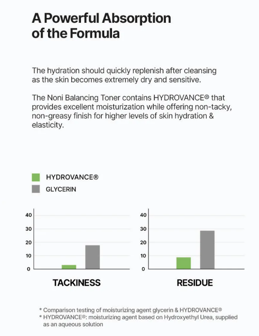 celimax - The Real Noni Starter Kit - Set Prova Skincare