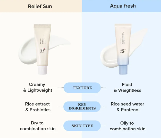 Beauty of Joseon - Relief Sun Aqua-fresh - Protezione Solare Idratante