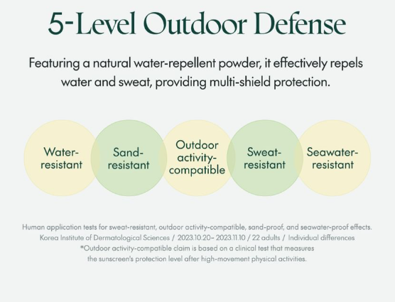 Purito SEOUL - Crema Solare Giornaliera Versione 2024