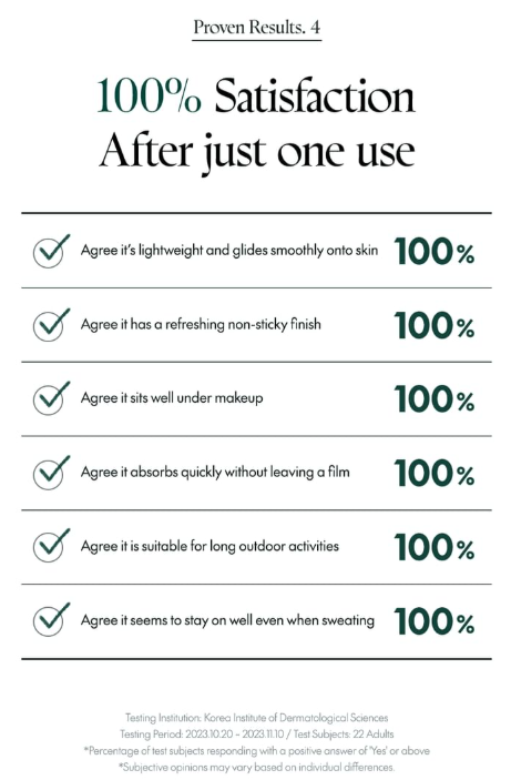 Purito SEOUL - Crema Solare Giornaliera Versione 2024